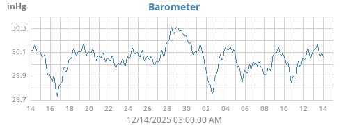 monthbarometer